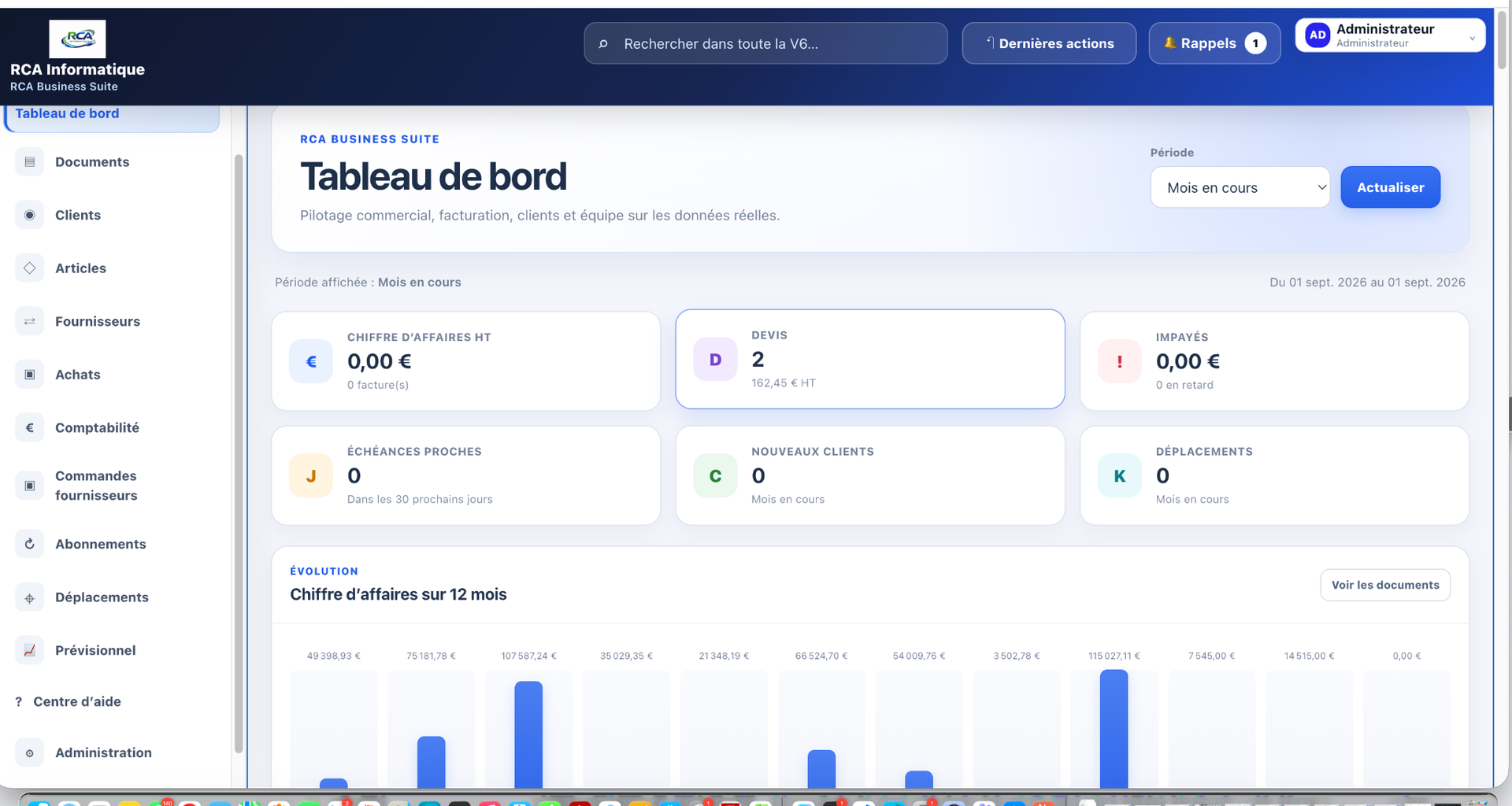 Tableau de bord réel de RCA Business Suite V6