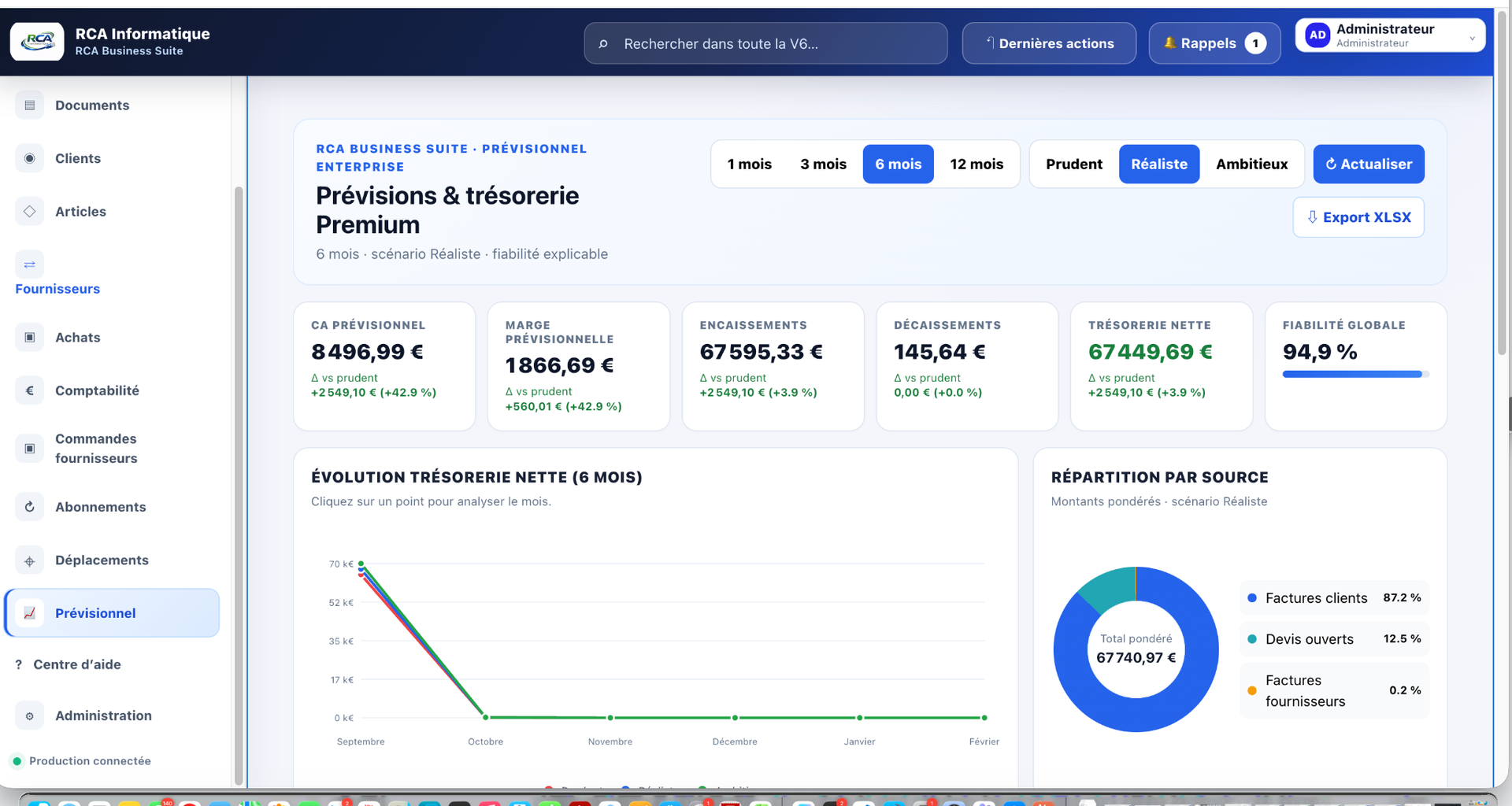 Interface réelle Prévisions et trésorerie Premium de RCA Business Suite V6